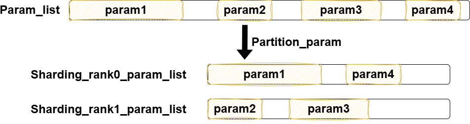 Dygraph_sharding_optimizer.drawio