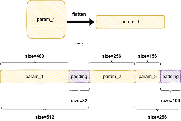 FusedcommBuffer.drawio
