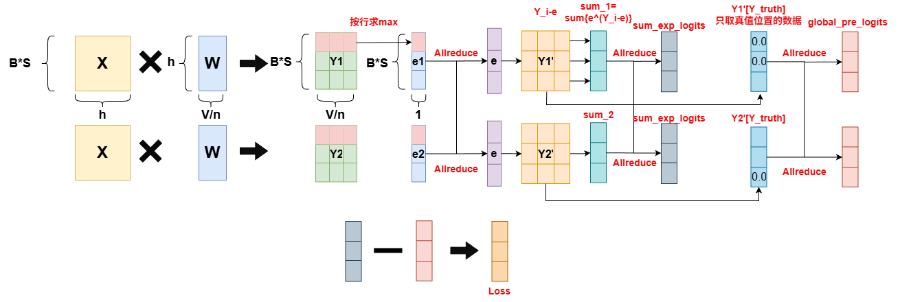 megatron_cross_entropy_loss.drawio
