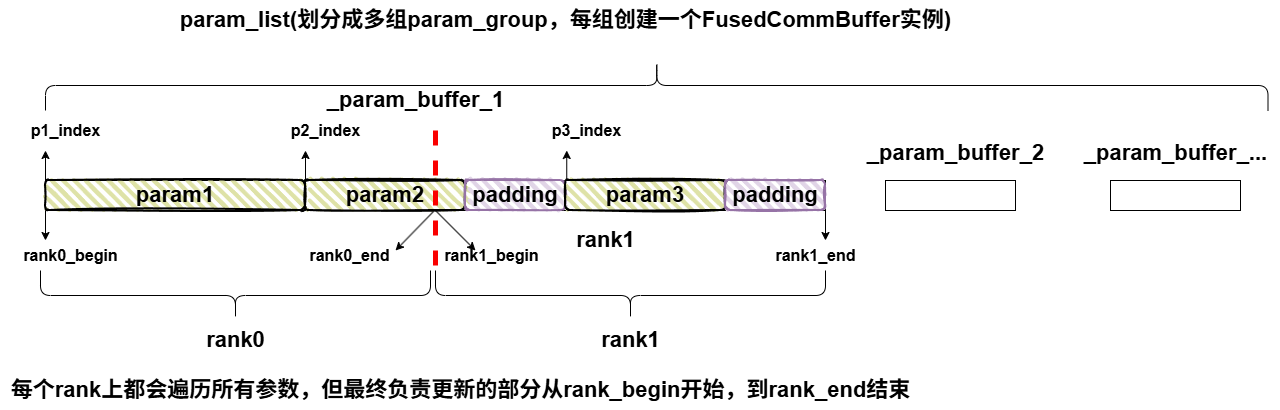 sharding_param_grad_view.drawio (1)